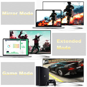 In the upper part of the picture is a laptop outputting video to an external monitor in mirror mode, in the middle part is a laptop outputting video to an external monitor in extended mode, and in the lower part is a PlayStation 4 connected to a monitor with texts on the left reading as “Game Mode”.